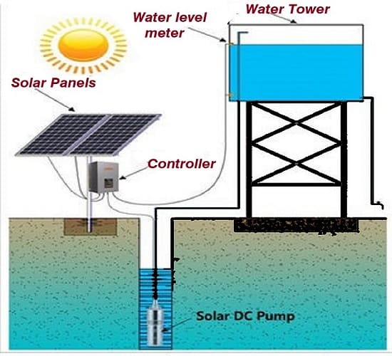 What is MPPT Solar System? - PolexTech - 13 Years Water Treatment ...